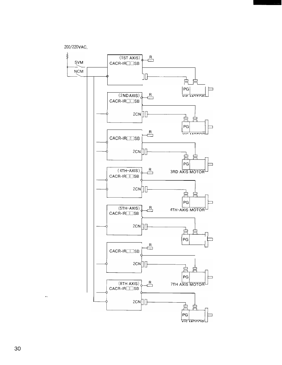 Yaskawa i80M Connecting Manual User Manual | Page 30 / 332