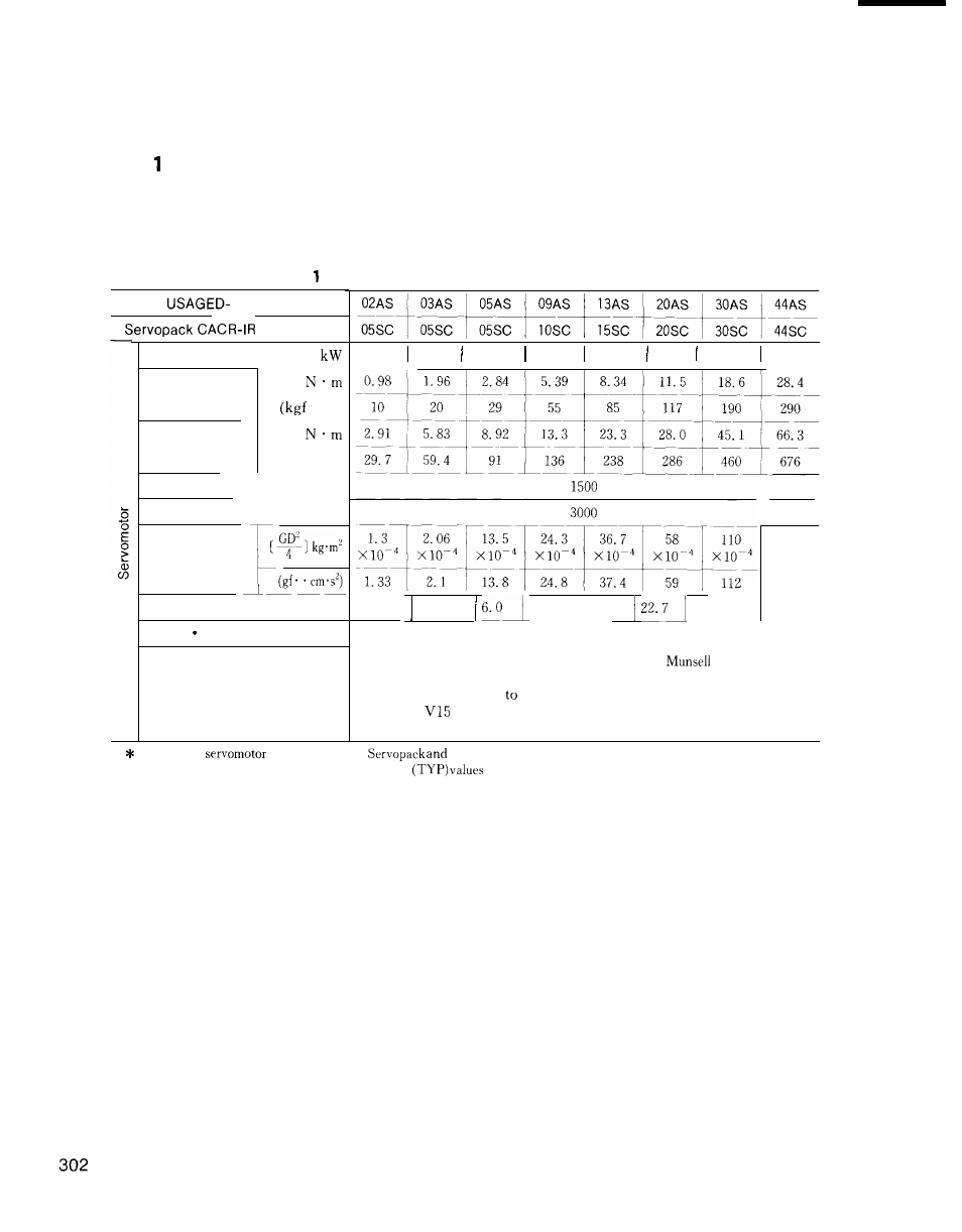 And specifications | Yaskawa i80M Connecting Manual User Manual | Page 302 / 332