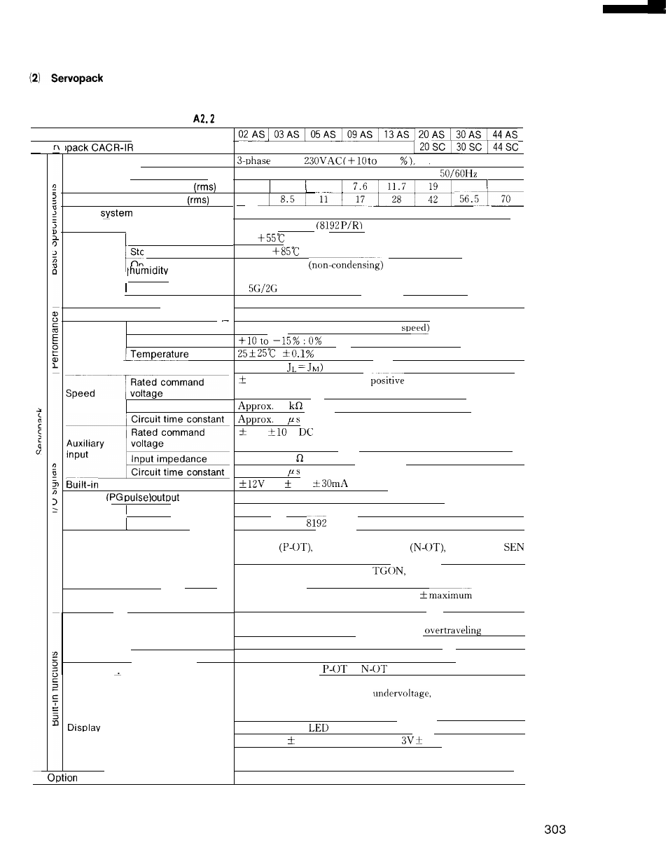 Yaskawa i80M Connecting Manual User Manual | Page 303 / 332