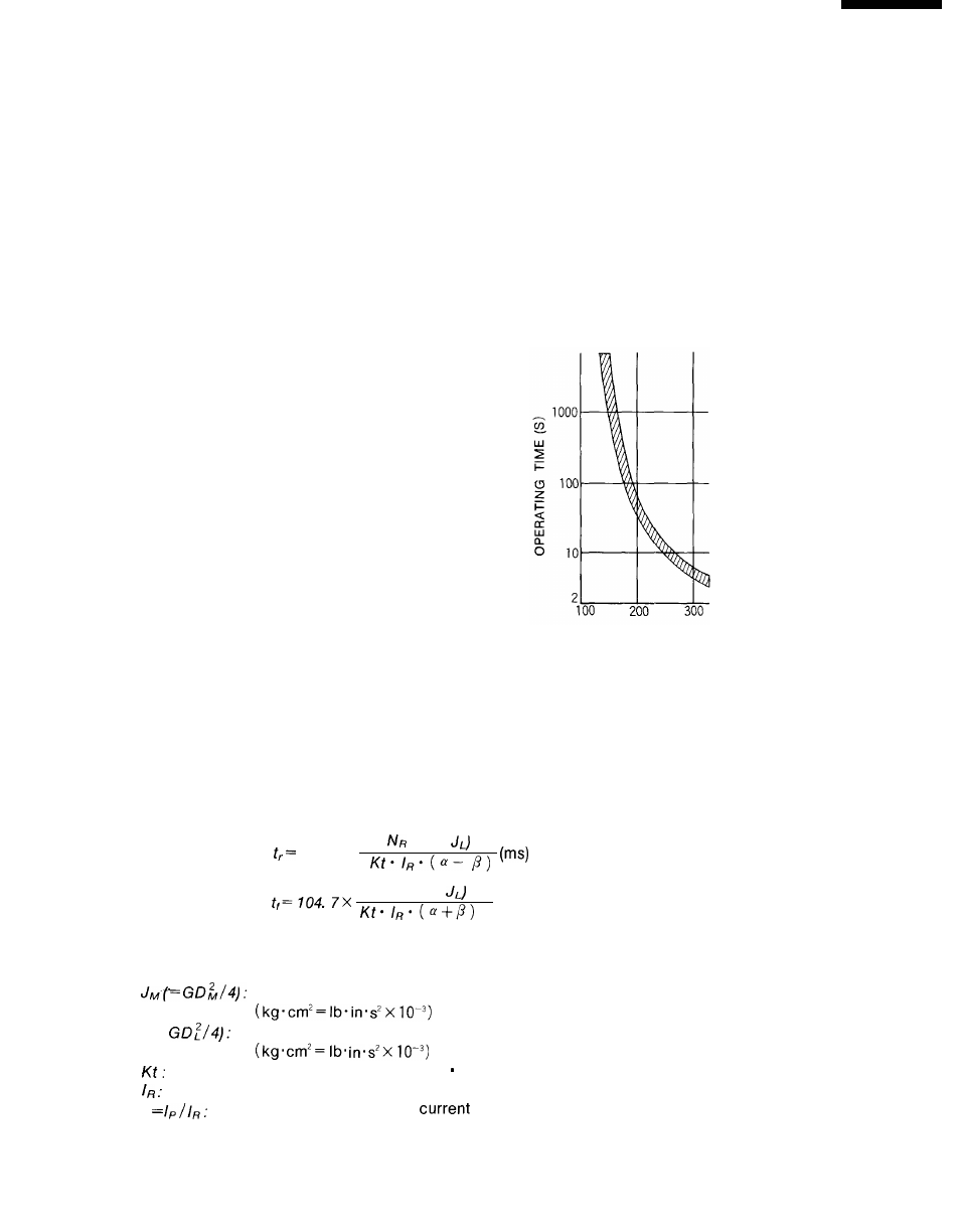 A4. characteristics, A4. 1 overload characteristics, A4. 2 starting and stopping time | Yaskawa i80M Connecting Manual User Manual | Page 308 / 332