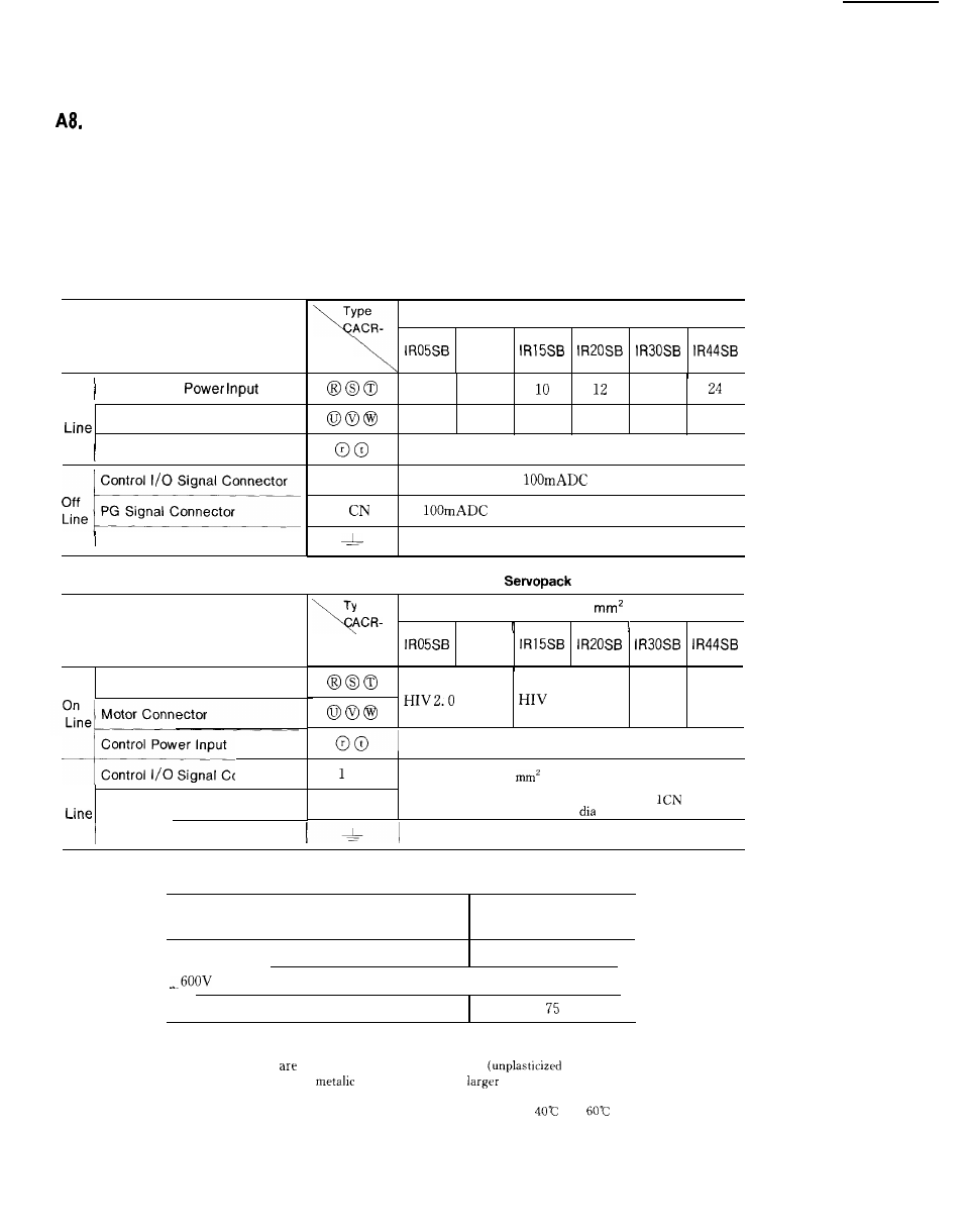 40”c. table a8. 3 lists the type of cables | Yaskawa i80M Connecting Manual User Manual | Page 323 / 332