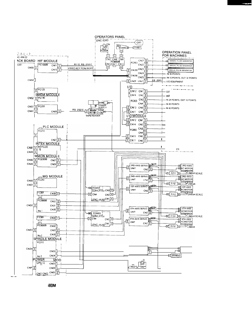 Yaskawa i80M Connecting Manual User Manual | Page 43 / 332