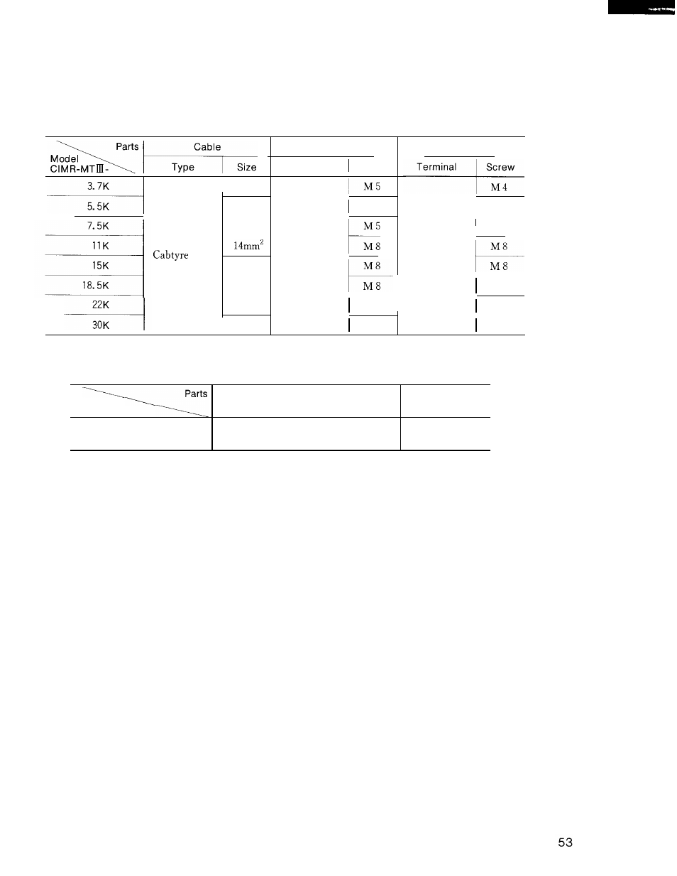 Cable specifications | Yaskawa i80M Connecting Manual User Manual | Page 53 / 332