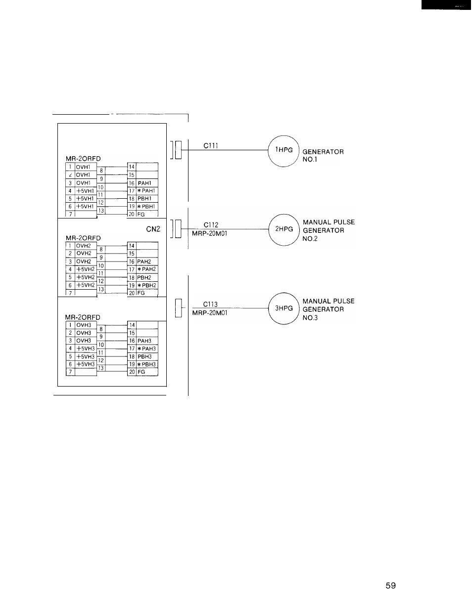 Connection to manual pulse generator, Connection to manual, Pulse generator | Yaskawa i80M Connecting Manual User Manual | Page 59 / 332