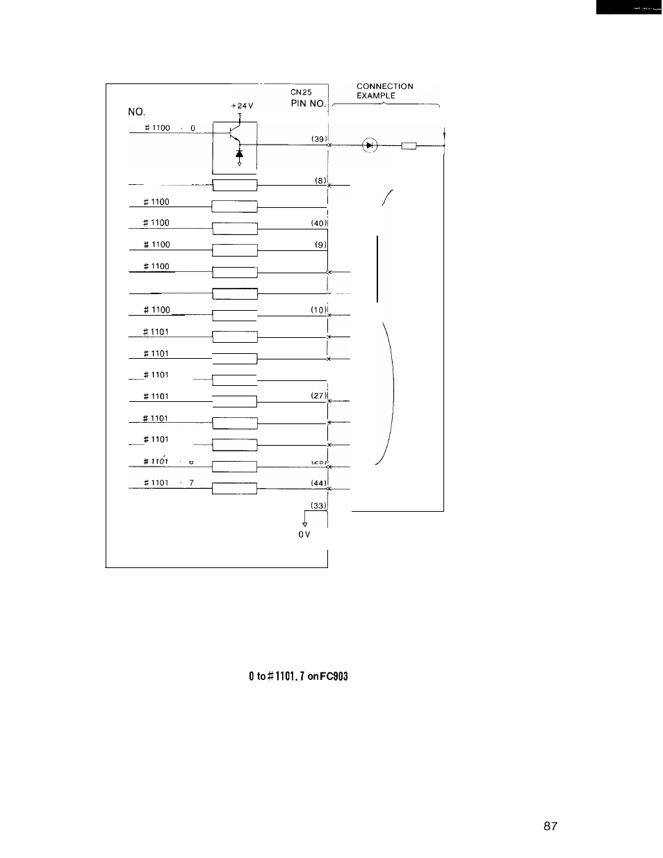 Yaskawa i80M Connecting Manual User Manual | Page 87 / 332