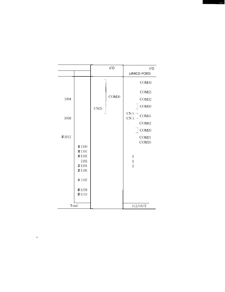 Yaskawa i80M Connecting Manual User Manual | Page 90 / 332