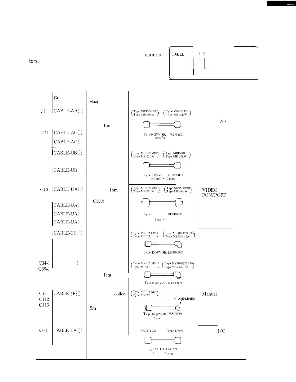 Cables, List of cables | Yaskawa i80M Connecting Manual User Manual | Page 94 / 332