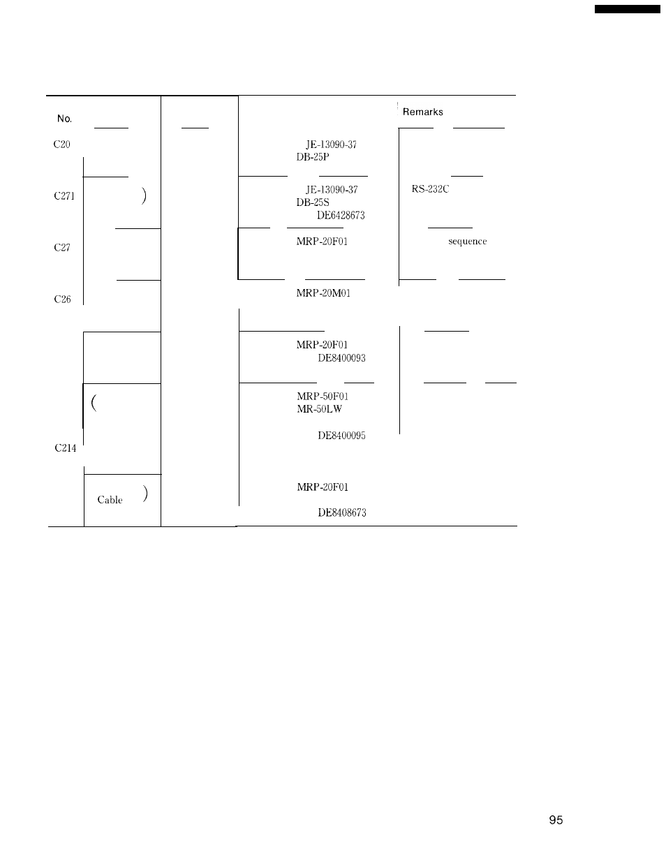 Yaskawa i80M Connecting Manual User Manual | Page 95 / 332