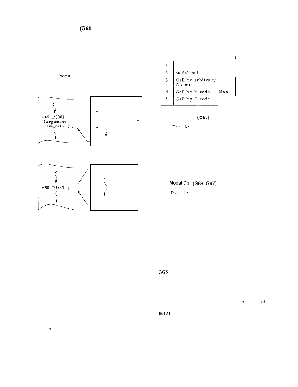 Yaskawa J50M Instructions User Manual | Page 102 / 298