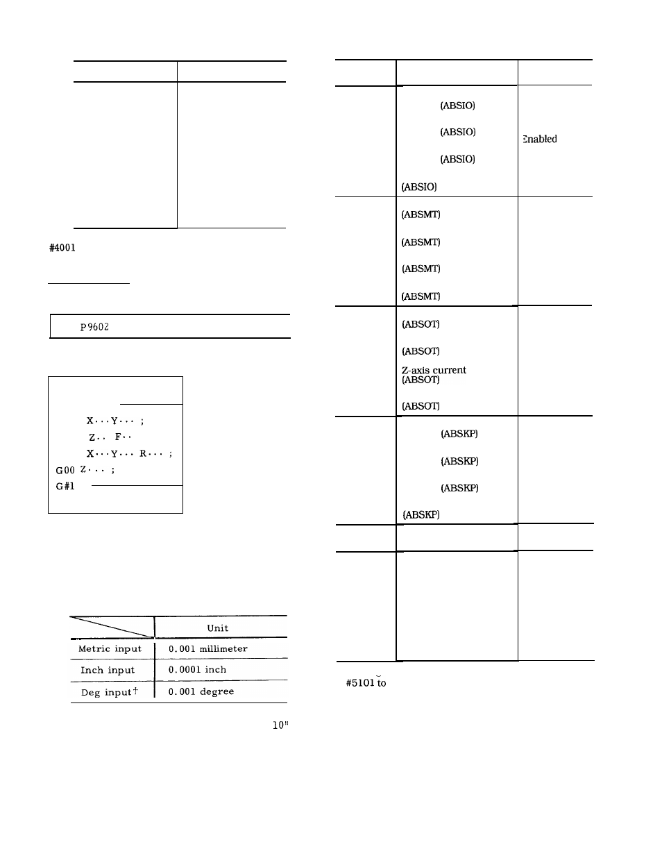 Yaskawa J50M Instructions User Manual | Page 113 / 298