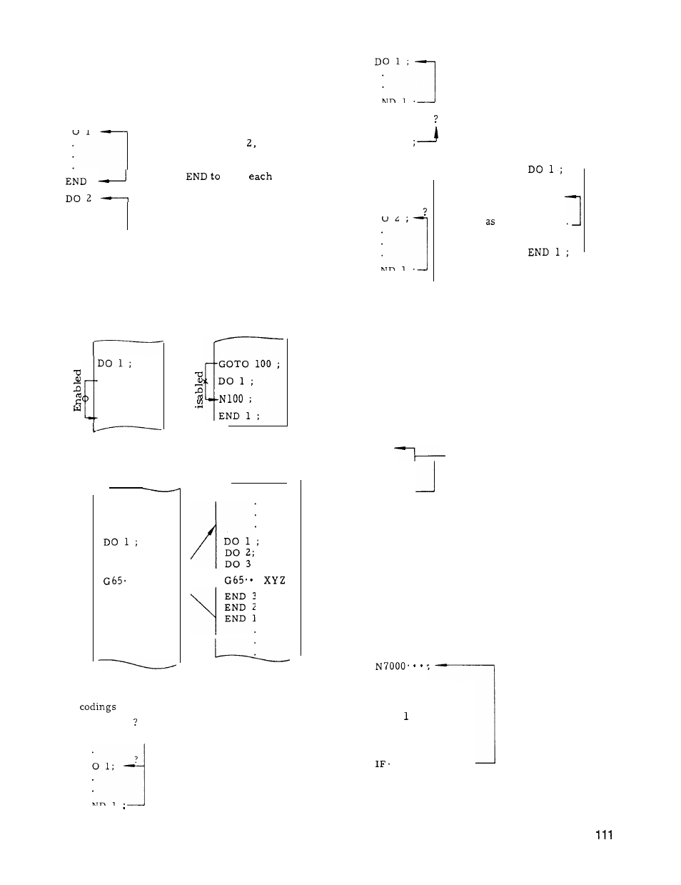 Yaskawa J50M Instructions User Manual | Page 119 / 298