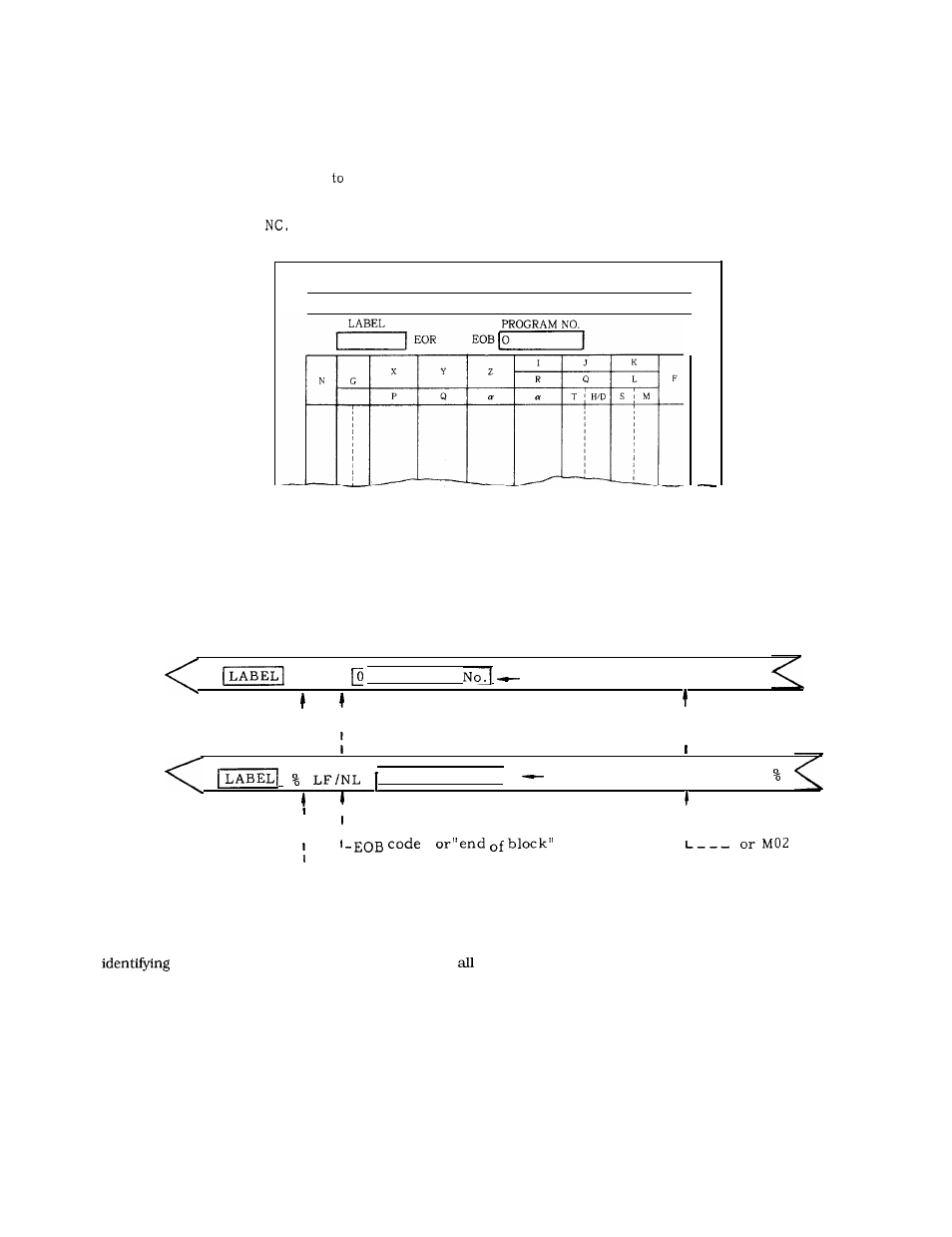Yaskawa J50M Instructions User Manual | Page 140 / 298