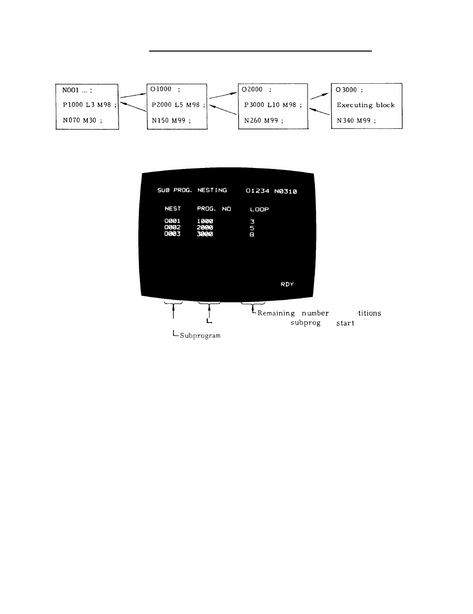Yaskawa J50M Instructions User Manual | Page 149 / 298