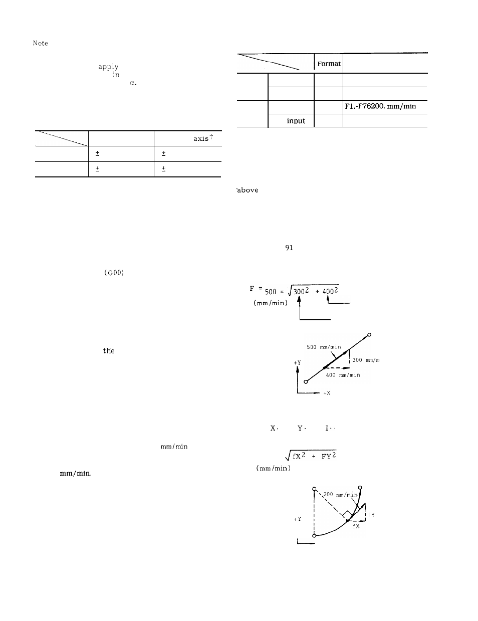 Traverse and feed functions | Yaskawa J50M Instructions User Manual | Page 17 / 298