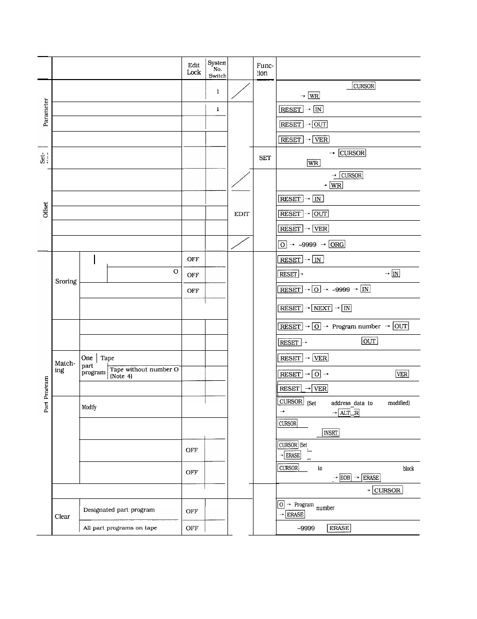 Yaskawa J50M Instructions User Manual | Page 171 / 298