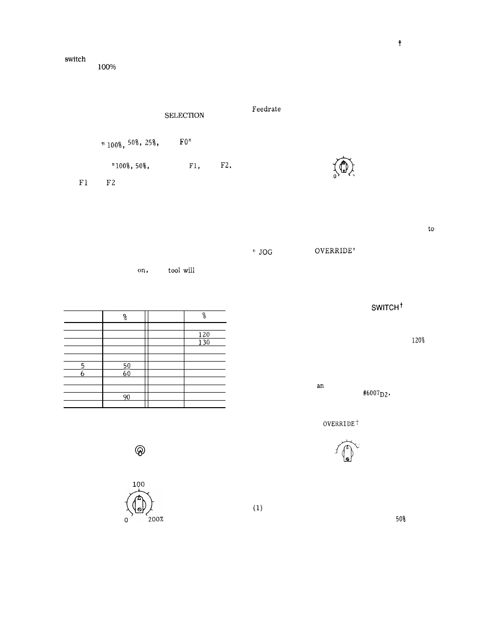 Yaskawa J50M Instructions User Manual | Page 176 / 298