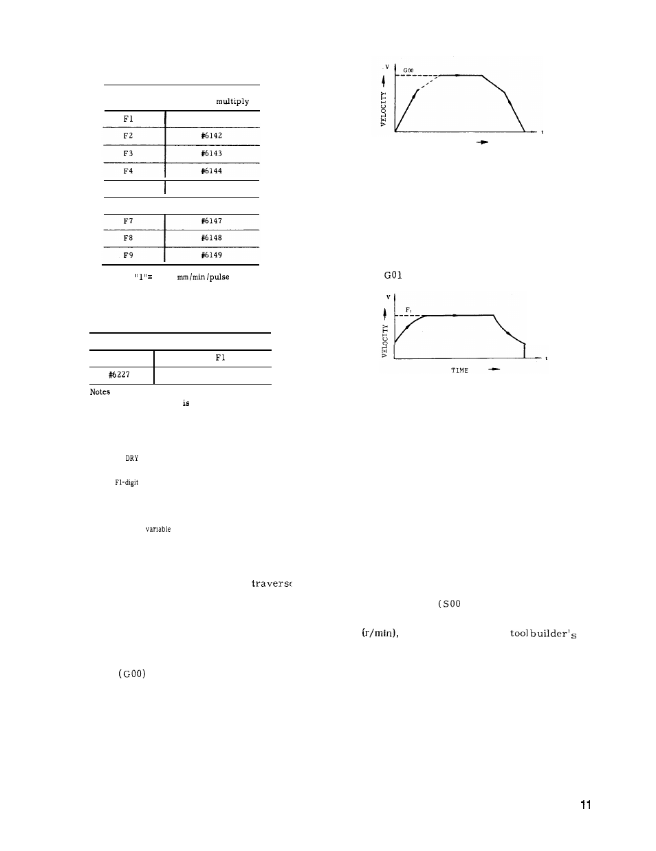 Yaskawa J50M Instructions User Manual | Page 19 / 298
