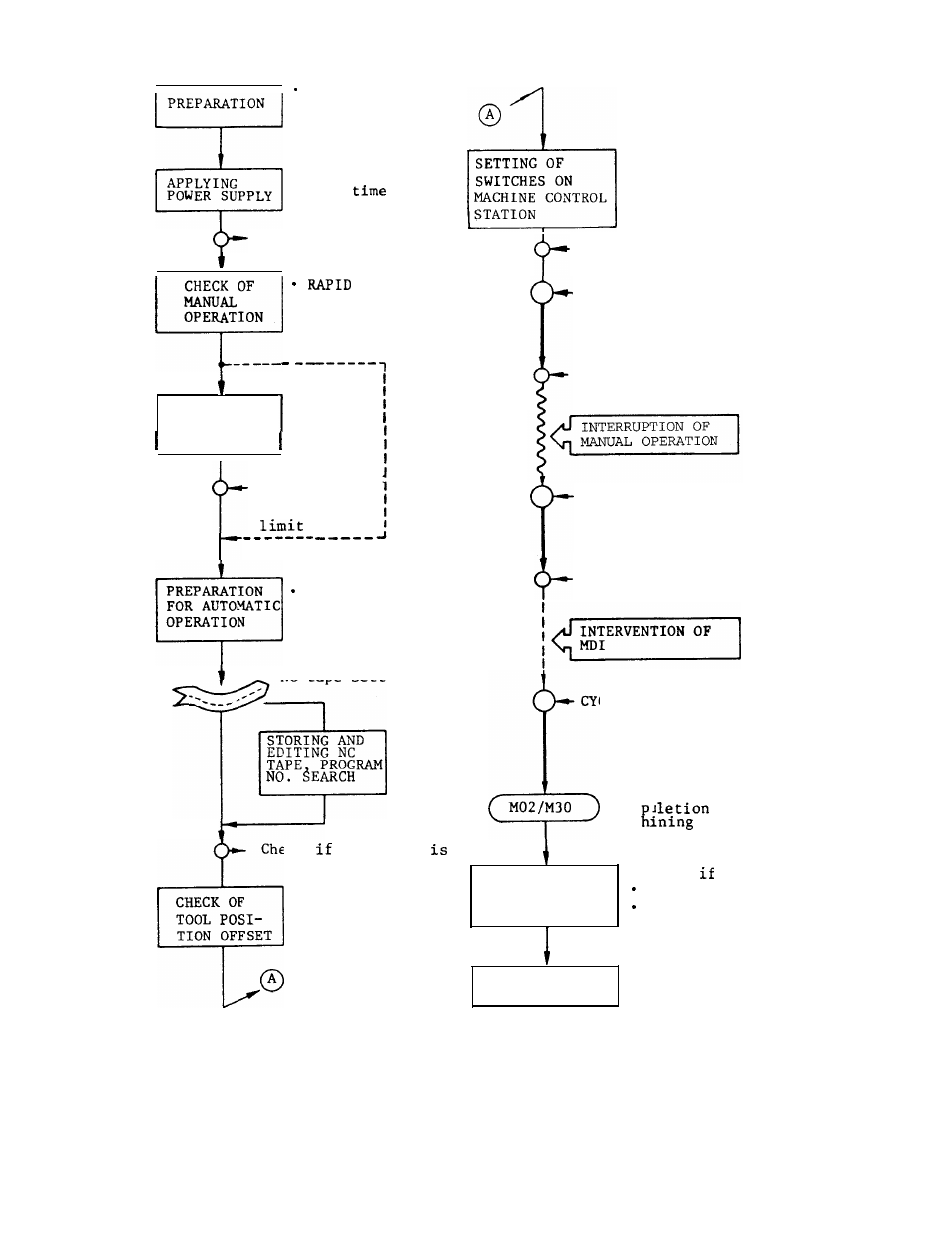 Yaskawa J50M Instructions User Manual | Page 203 / 298
