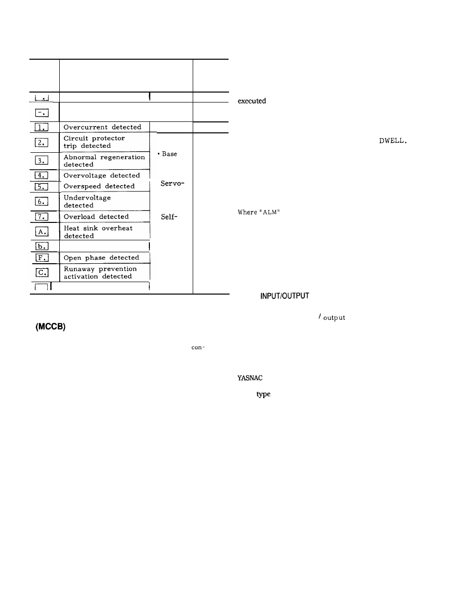 Yaskawa J50M Instructions User Manual | Page 207 / 298