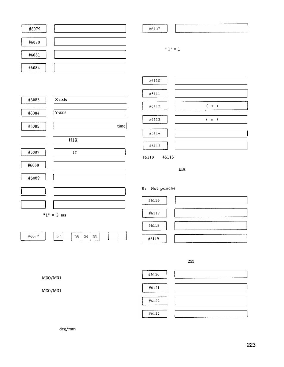 Yaskawa J50M Instructions User Manual | Page 231 / 298