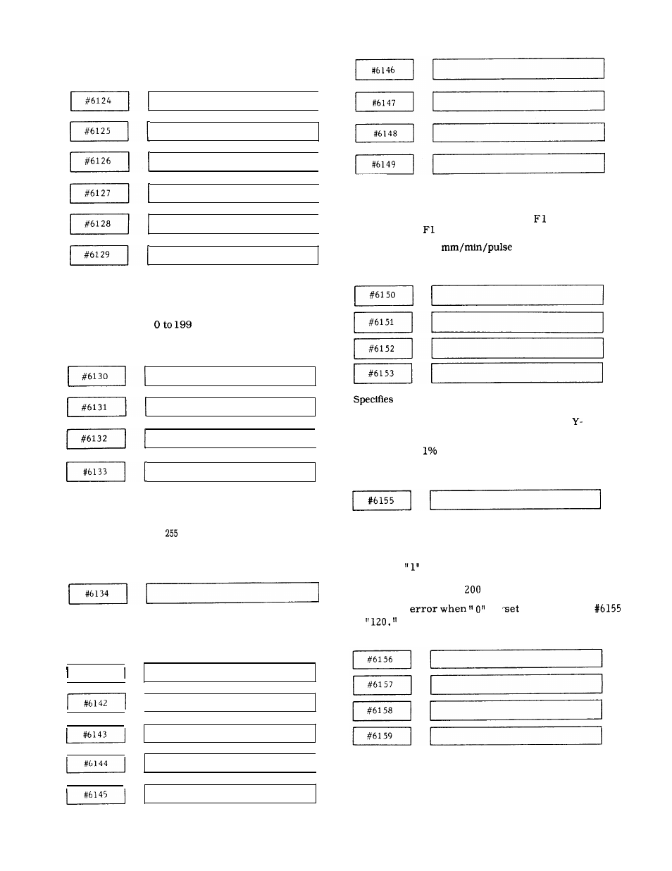 Yaskawa J50M Instructions User Manual | Page 232 / 298