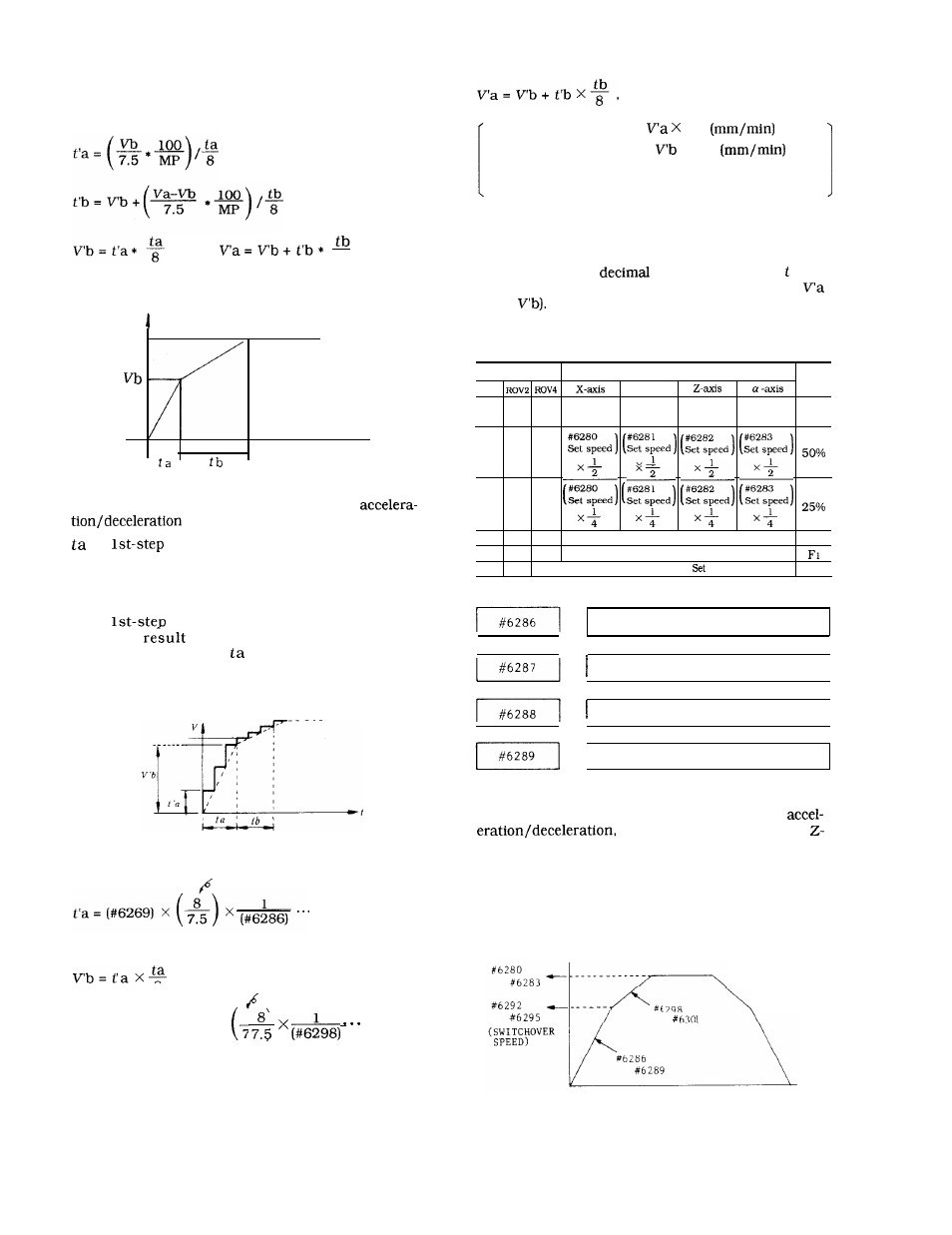 Yaskawa J50M Instructions User Manual | Page 237 / 298
