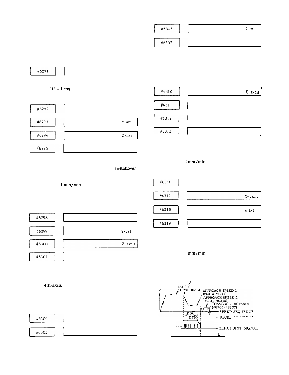 Yaskawa J50M Instructions User Manual | Page 238 / 298