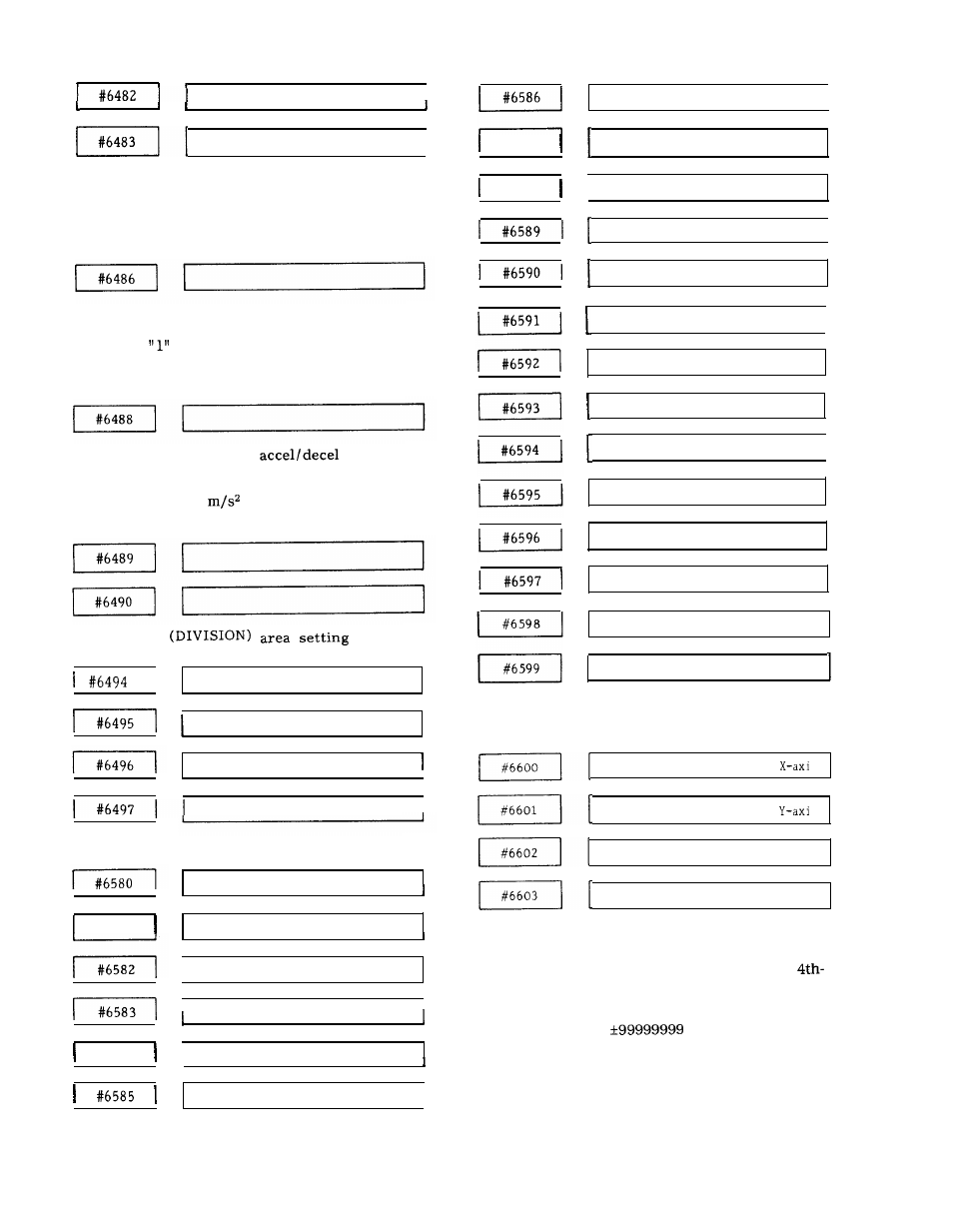 1i i i i | Yaskawa J50M Instructions User Manual | Page 243 / 298