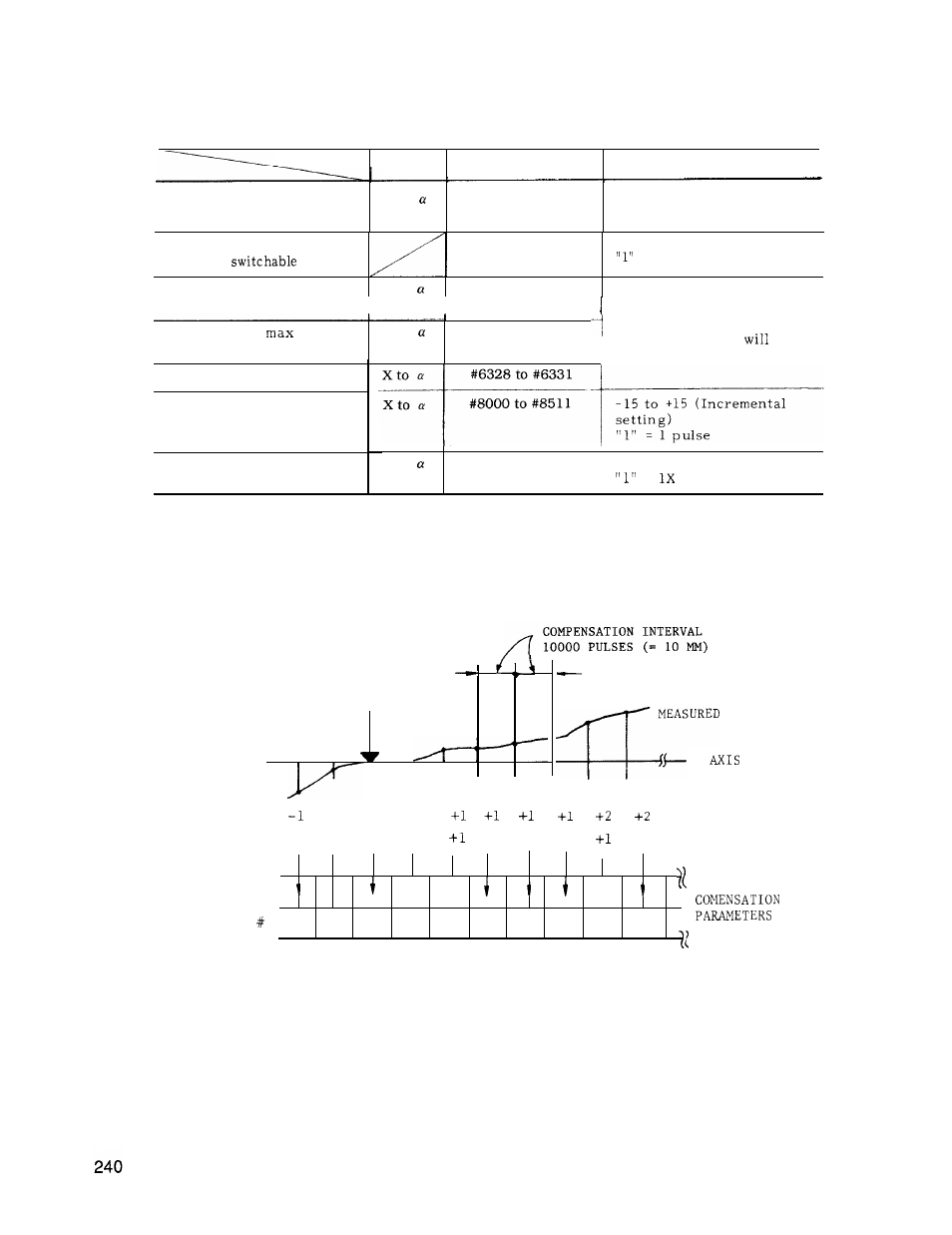 Cent’d) | Yaskawa J50M Instructions User Manual | Page 248 / 298