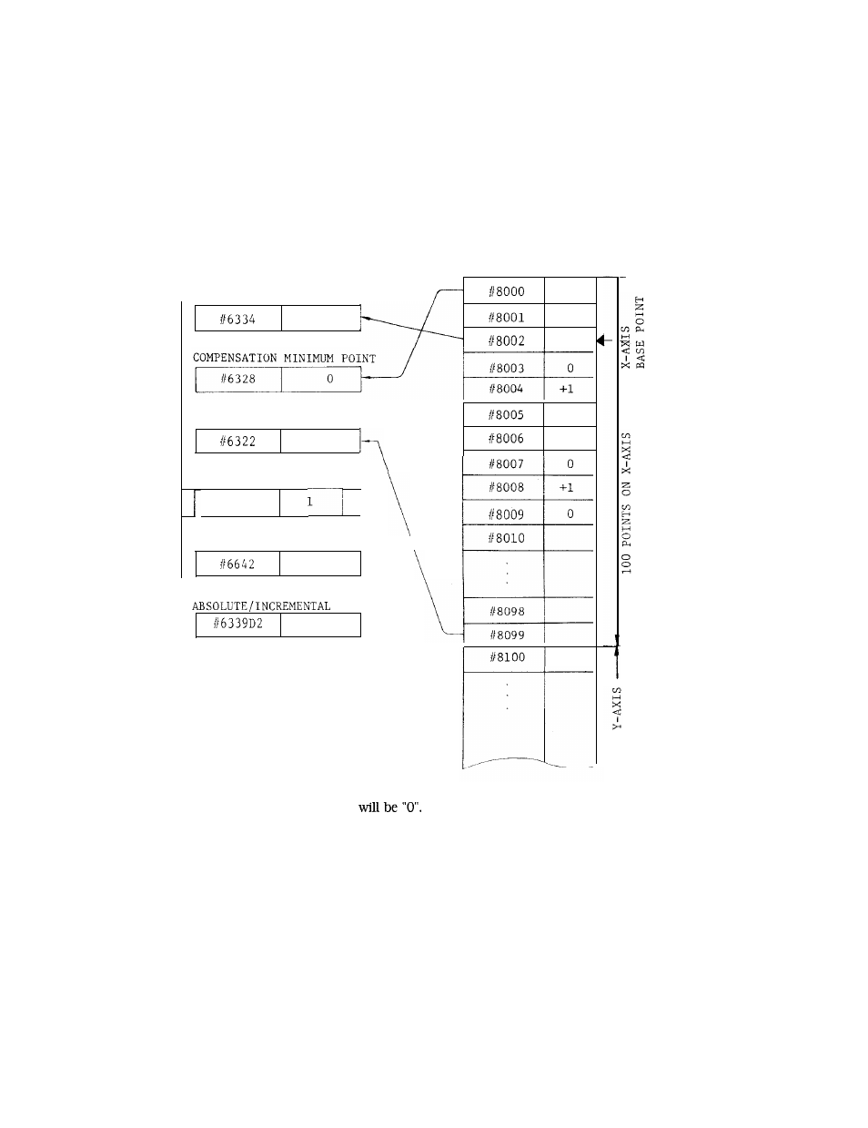 Yaskawa J50M Instructions User Manual | Page 249 / 298