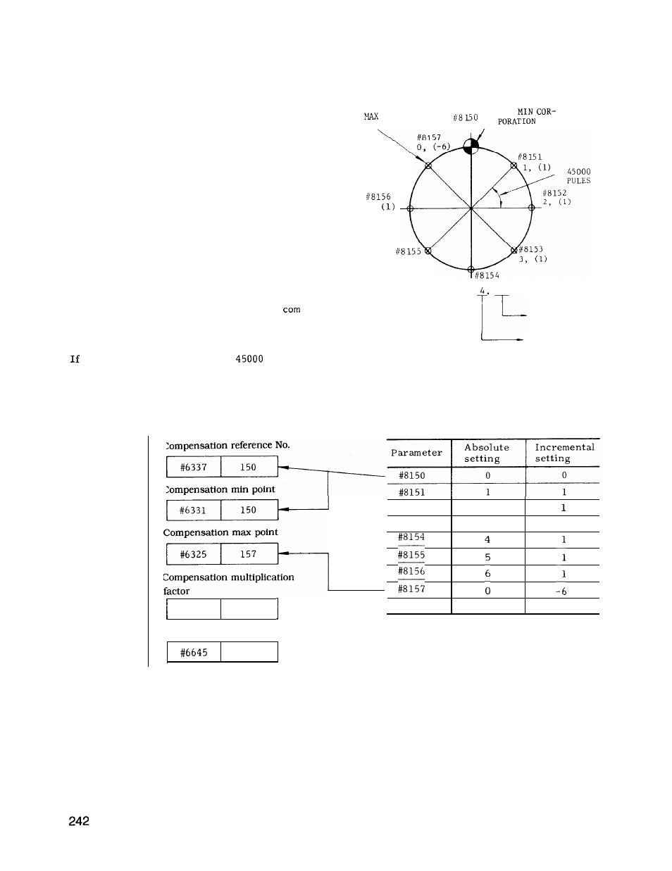 Appendix-3 stored leadscrew error compensation, Cent’d) | Yaskawa J50M Instructions User Manual | Page 250 / 298