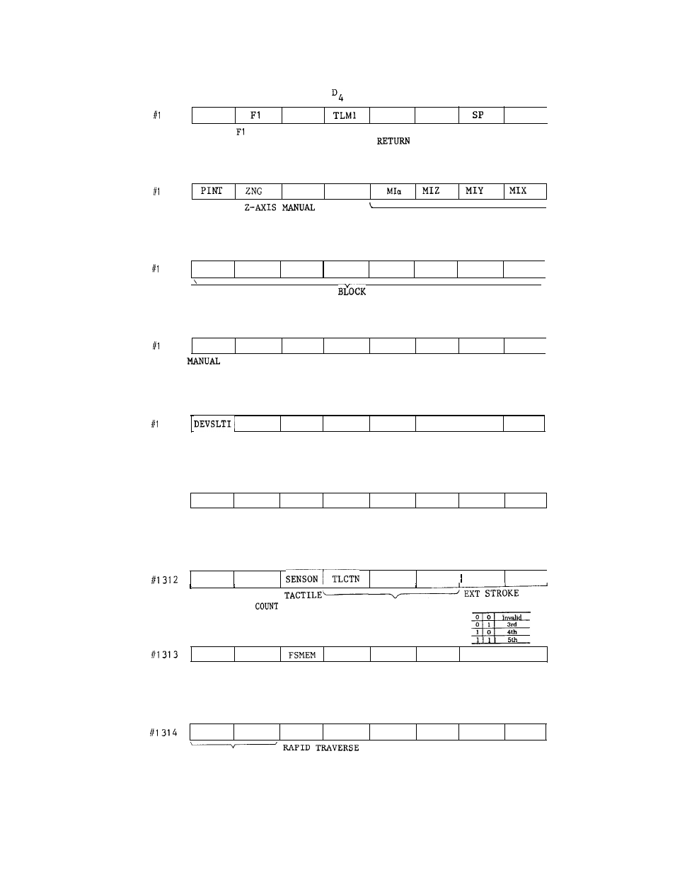 Yaskawa J50M Instructions User Manual | Page 252 / 298