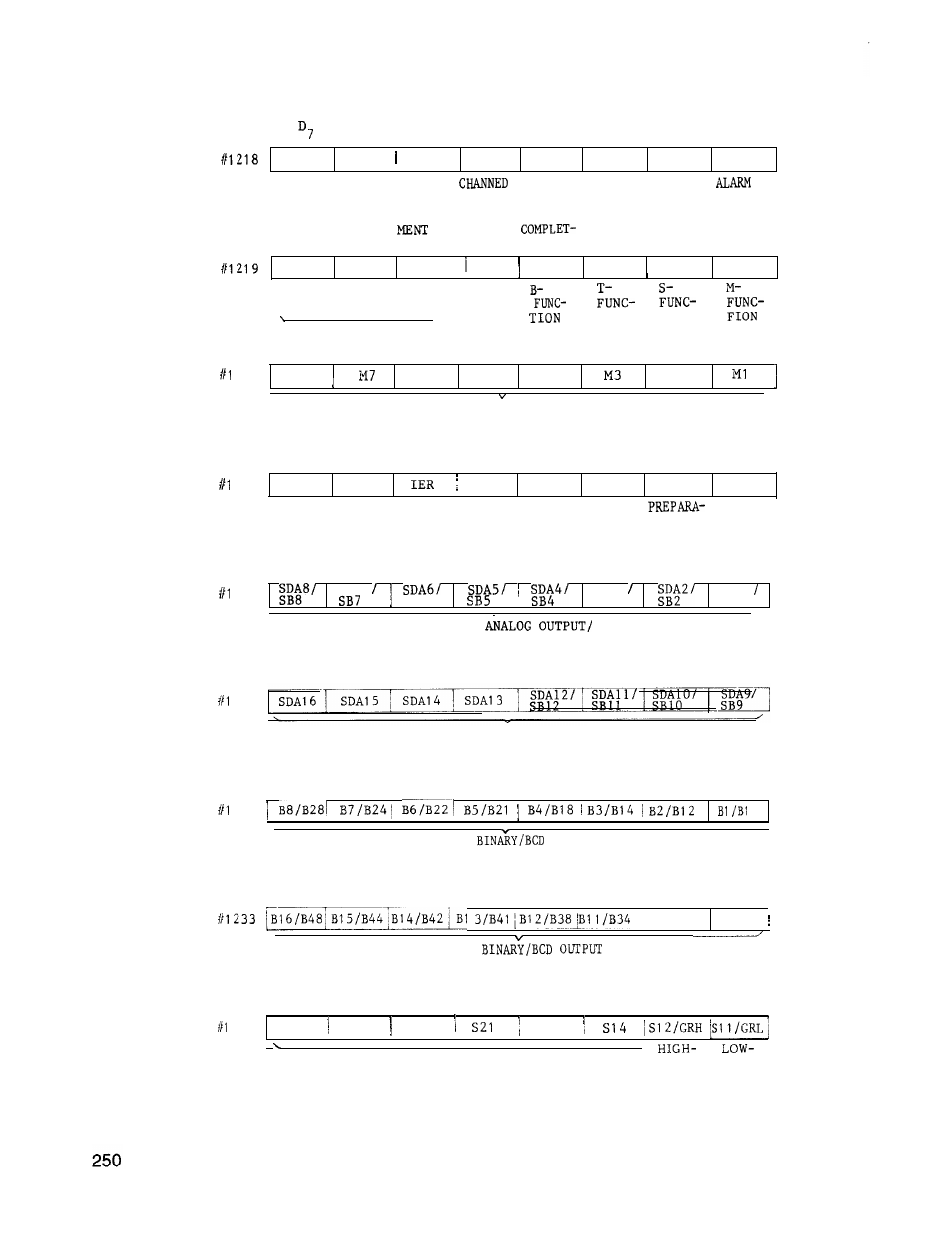 Yaskawa J50M Instructions User Manual | Page 258 / 298