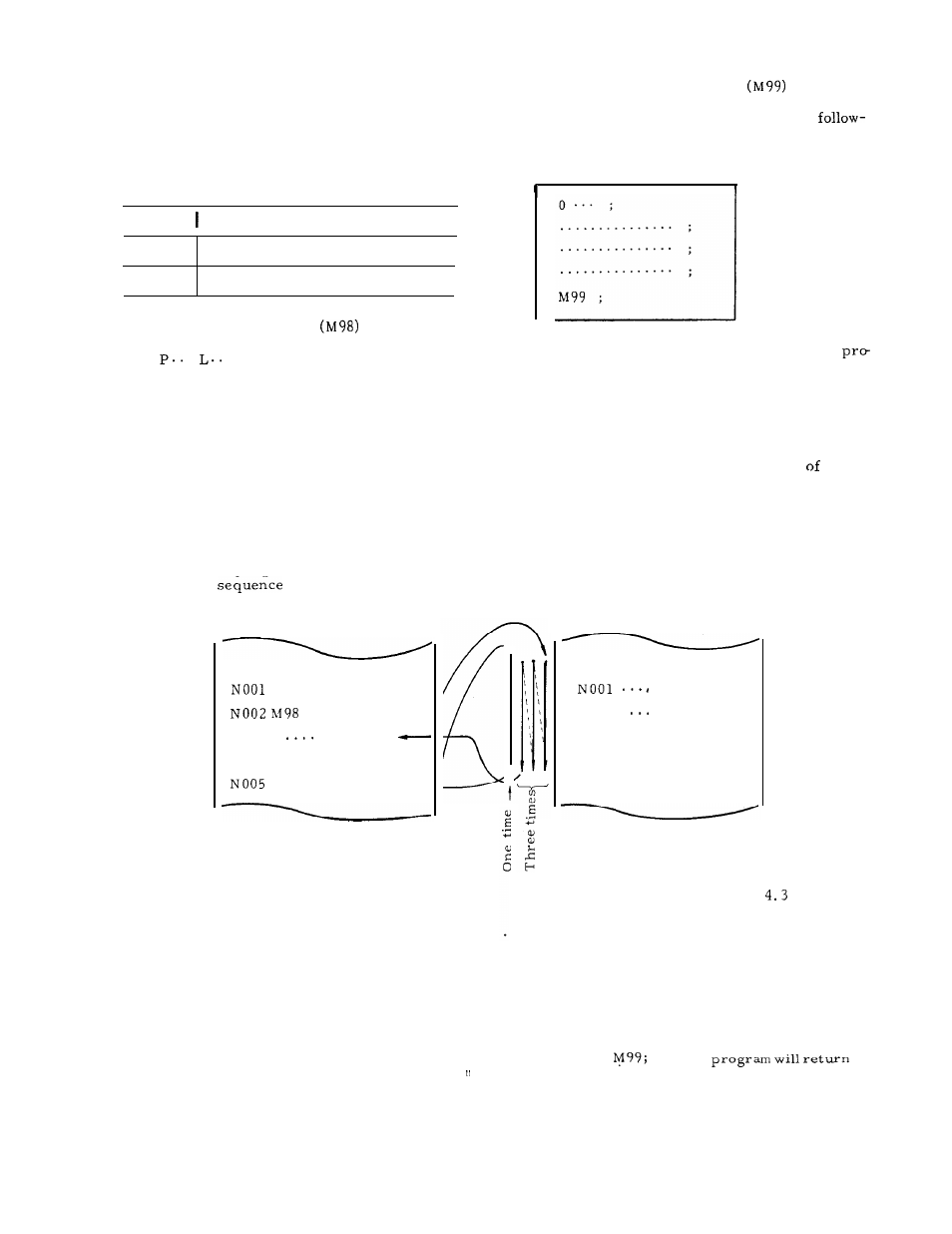 Yaskawa J50M Instructions User Manual | Page 26 / 298