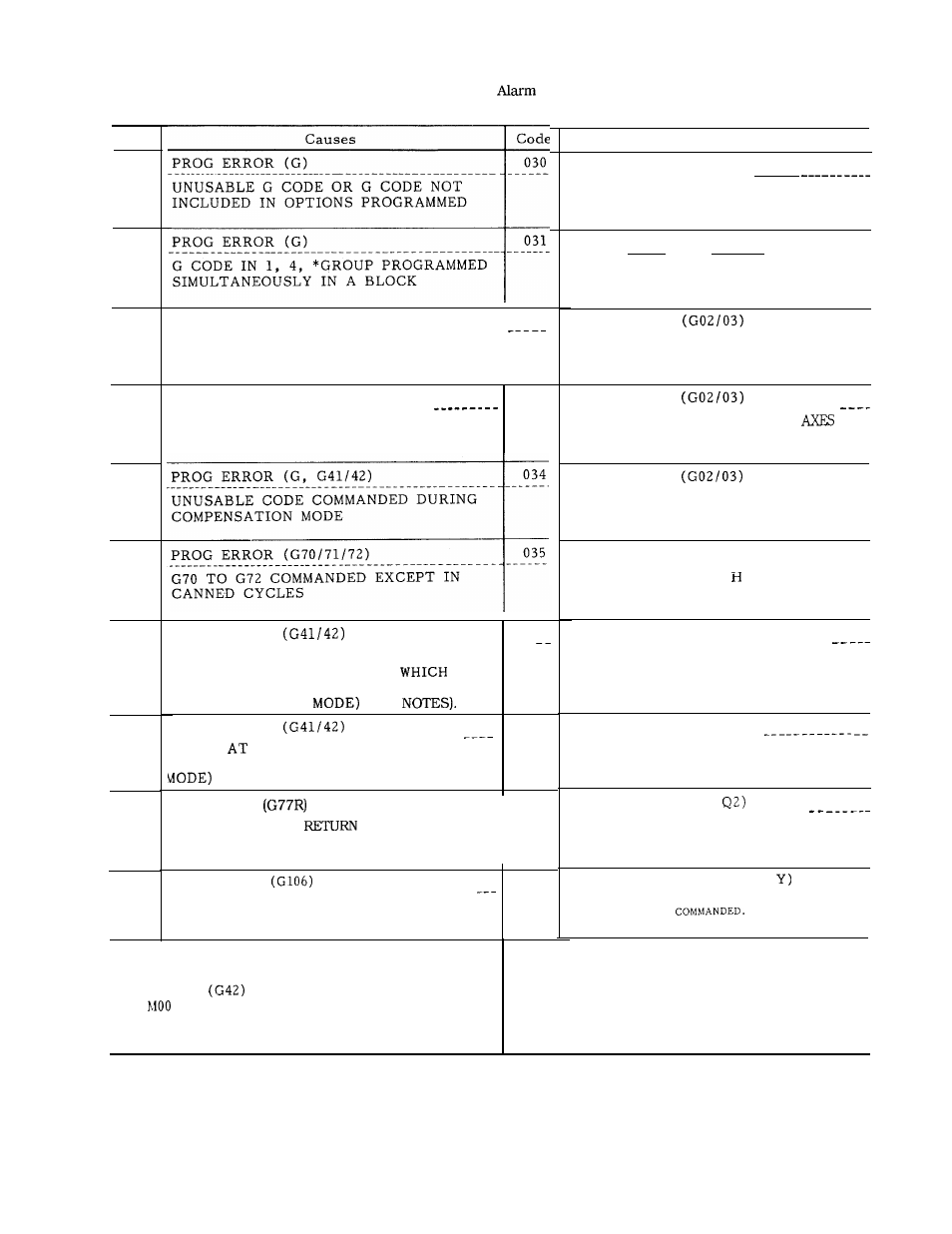 Yaskawa J50M Instructions User Manual | Page 264 / 298
