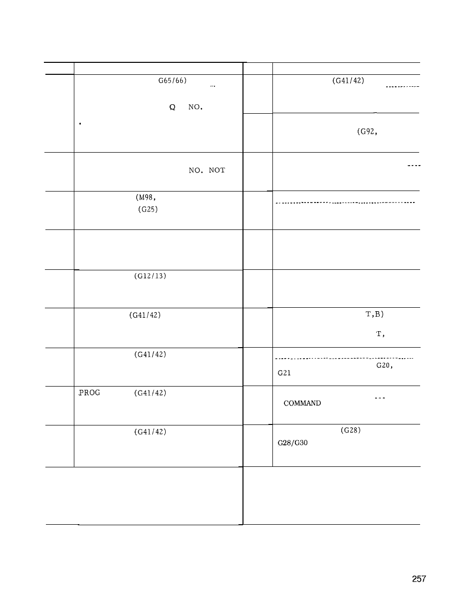 Yaskawa J50M Instructions User Manual | Page 265 / 298