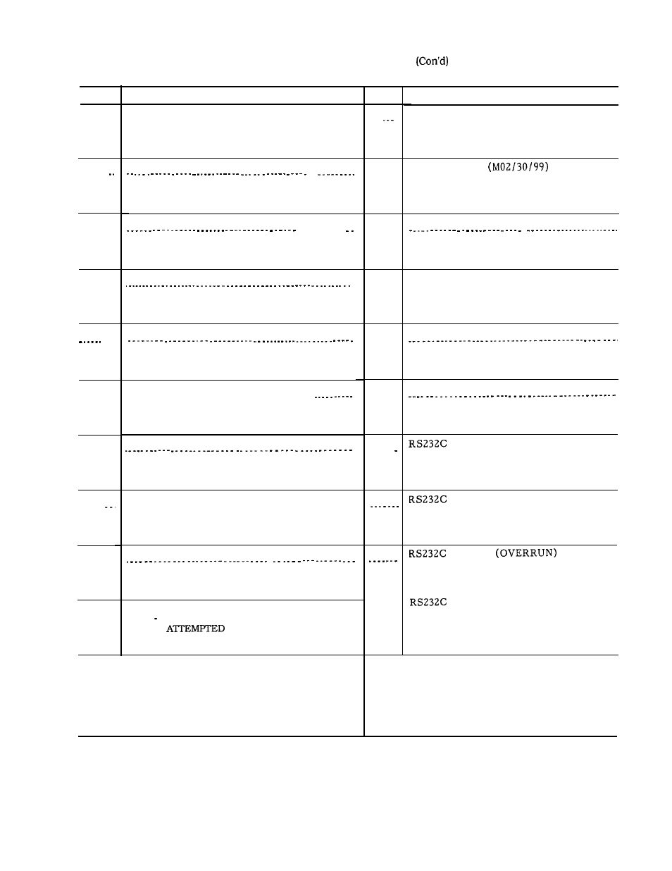 Yaskawa J50M Instructions User Manual | Page 266 / 298