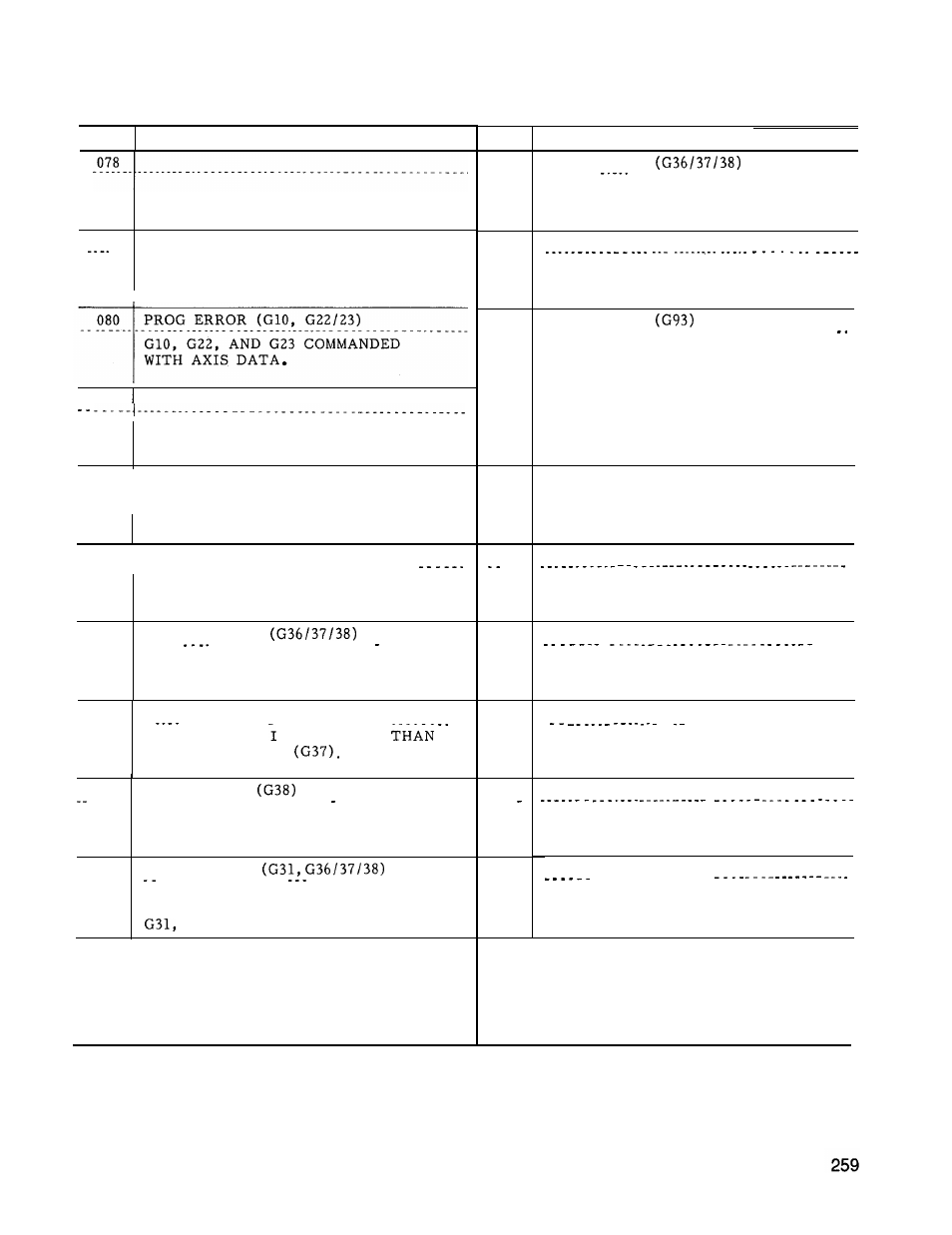 Yaskawa J50M Instructions User Manual | Page 267 / 298