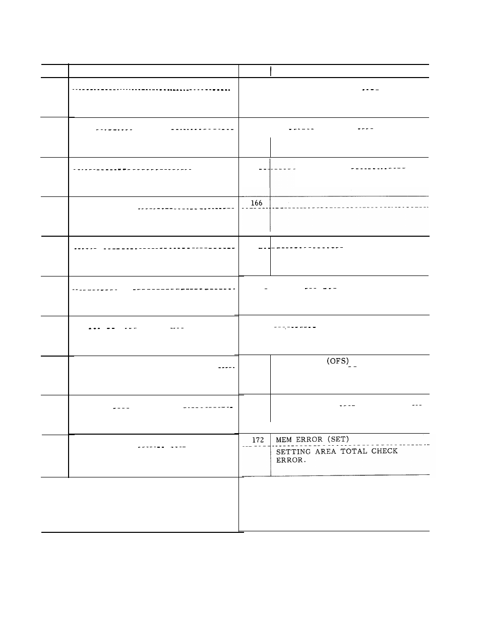 Yaskawa J50M Instructions User Manual | Page 271 / 298