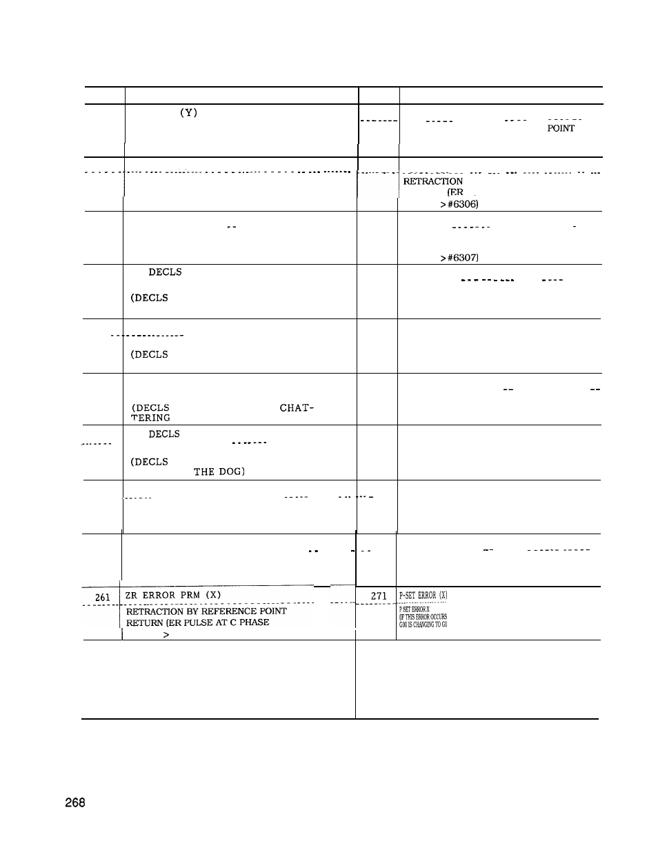Yaskawa J50M Instructions User Manual | Page 276 / 298