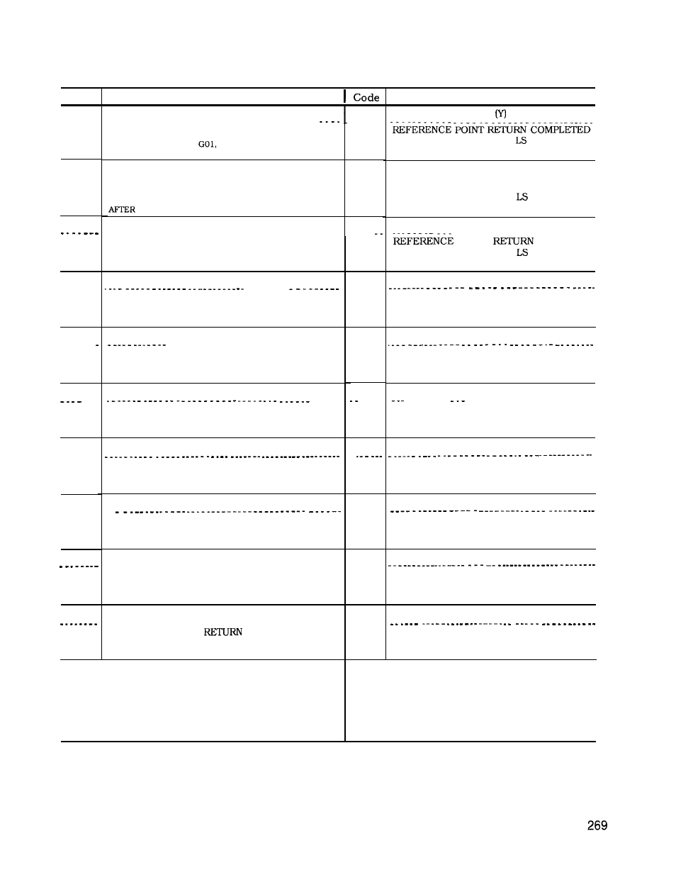Yaskawa J50M Instructions User Manual | Page 277 / 298
