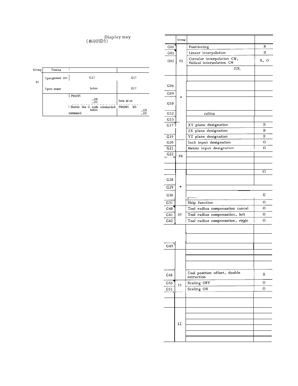 Yaskawa J50M Instructions User Manual | Page 28 / 298