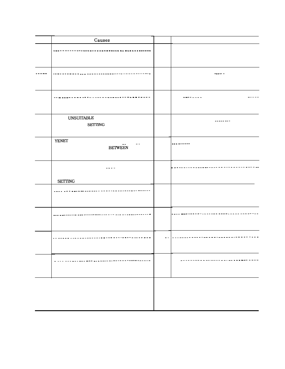 Yaskawa J50M Instructions User Manual | Page 282 / 298