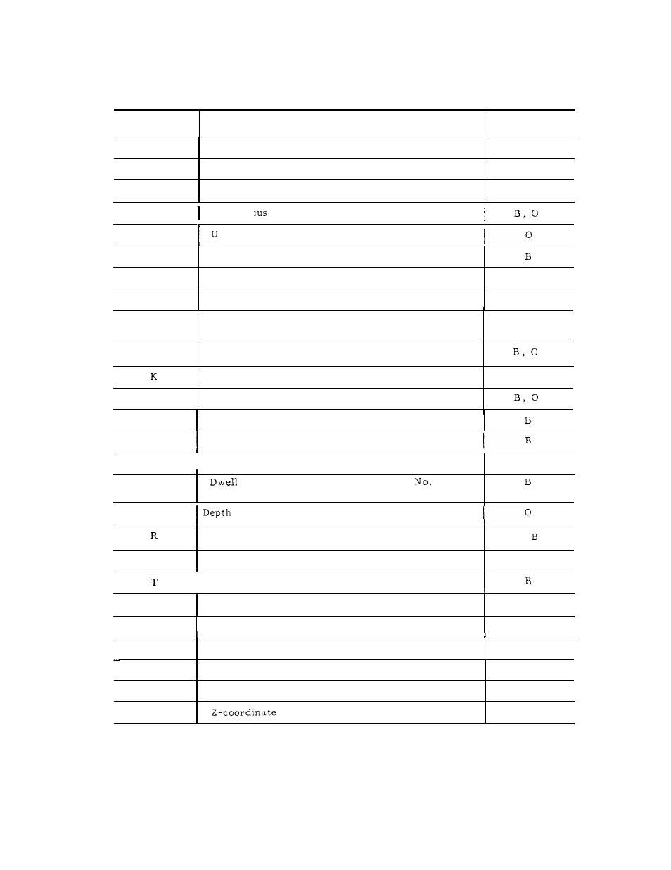 Appendix-6 list of address characters | Yaskawa J50M Instructions User Manual | Page 290 / 298