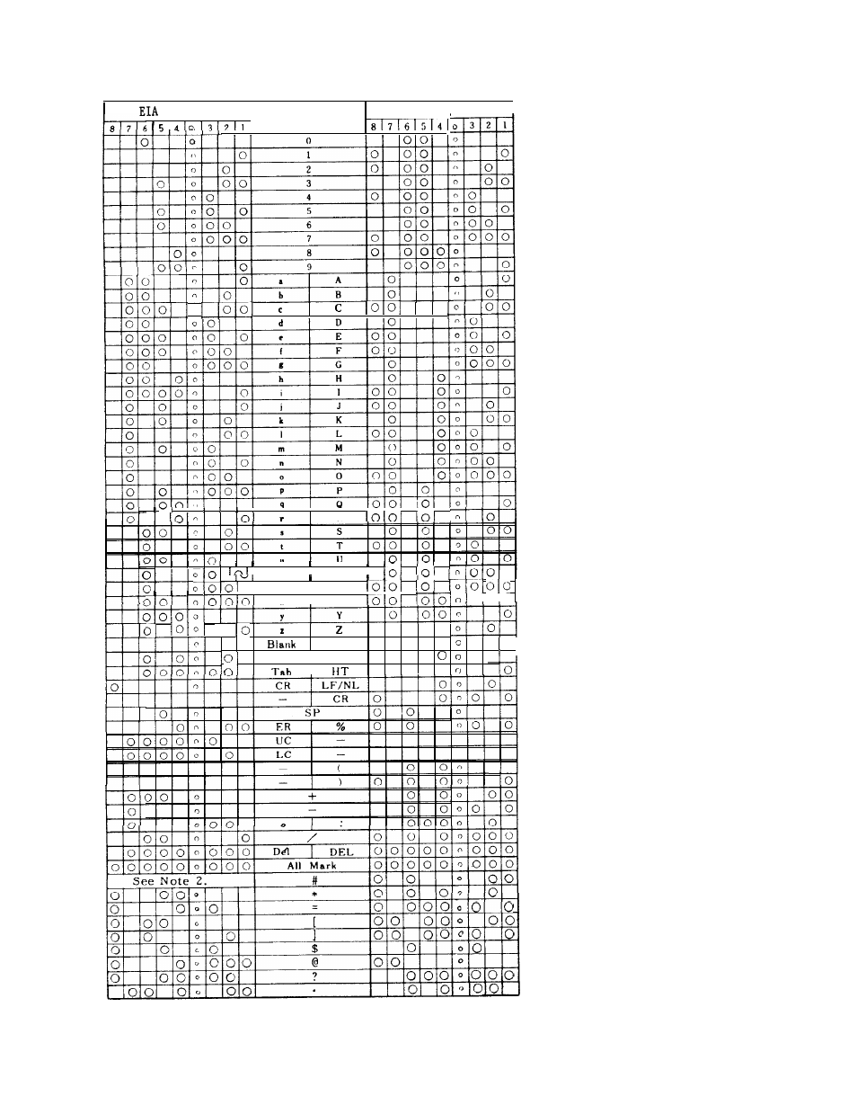 Yaskawa J50M Instructions User Manual | Page 292 / 298