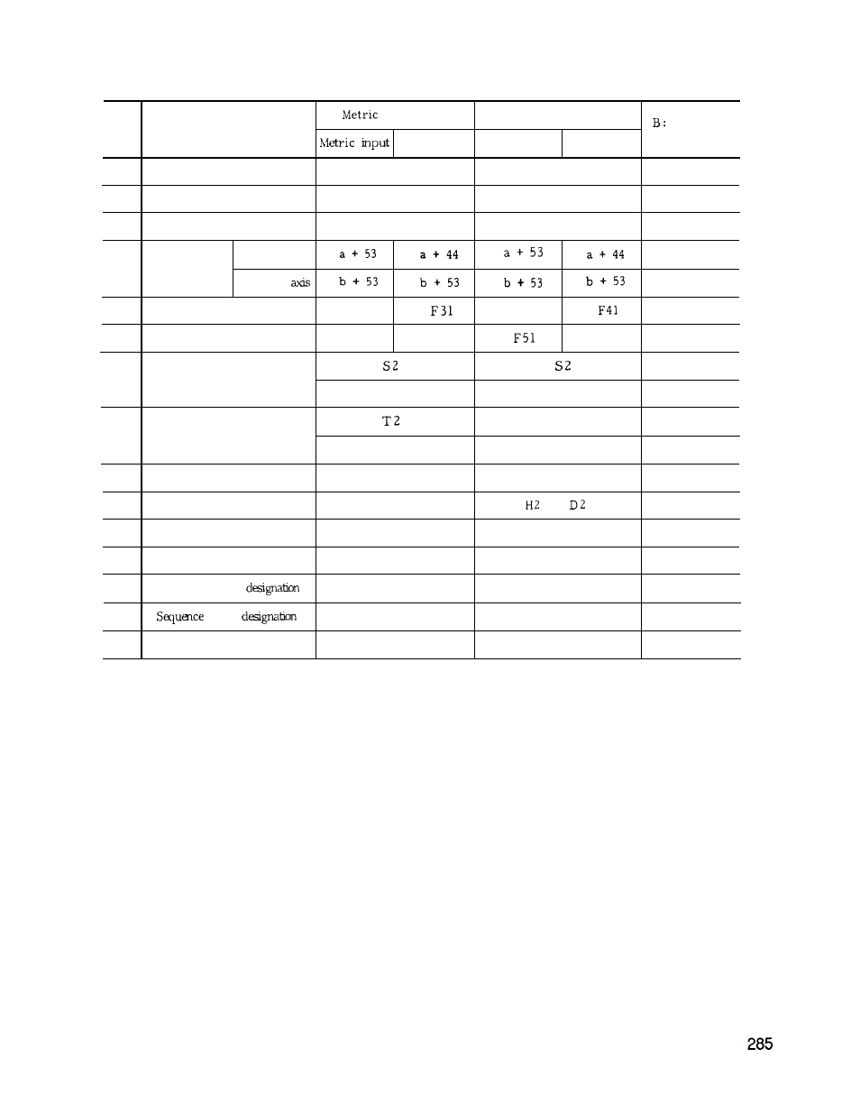 Yaskawa J50M Instructions User Manual | Page 293 / 298