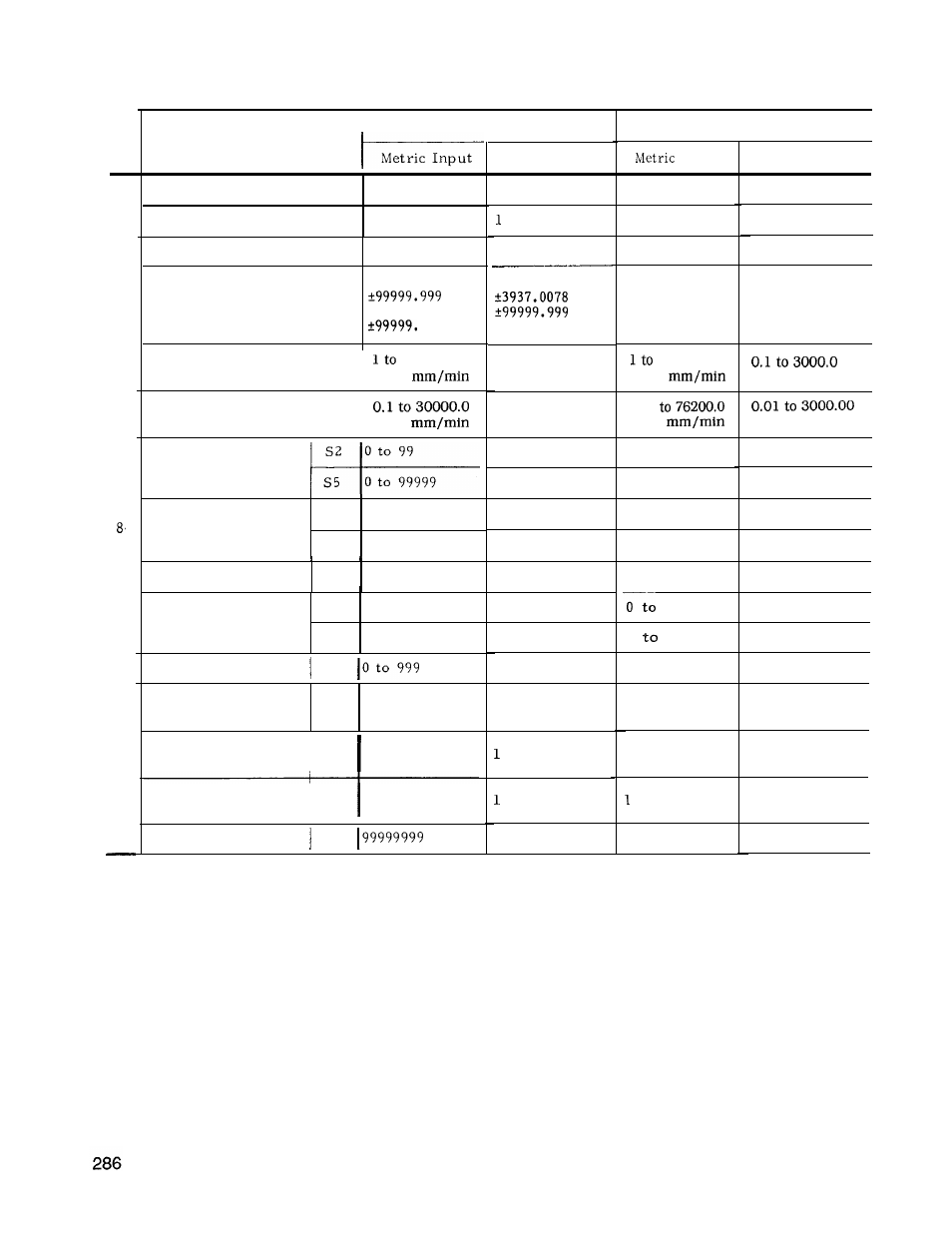 Yaskawa J50M Instructions User Manual | Page 294 / 298