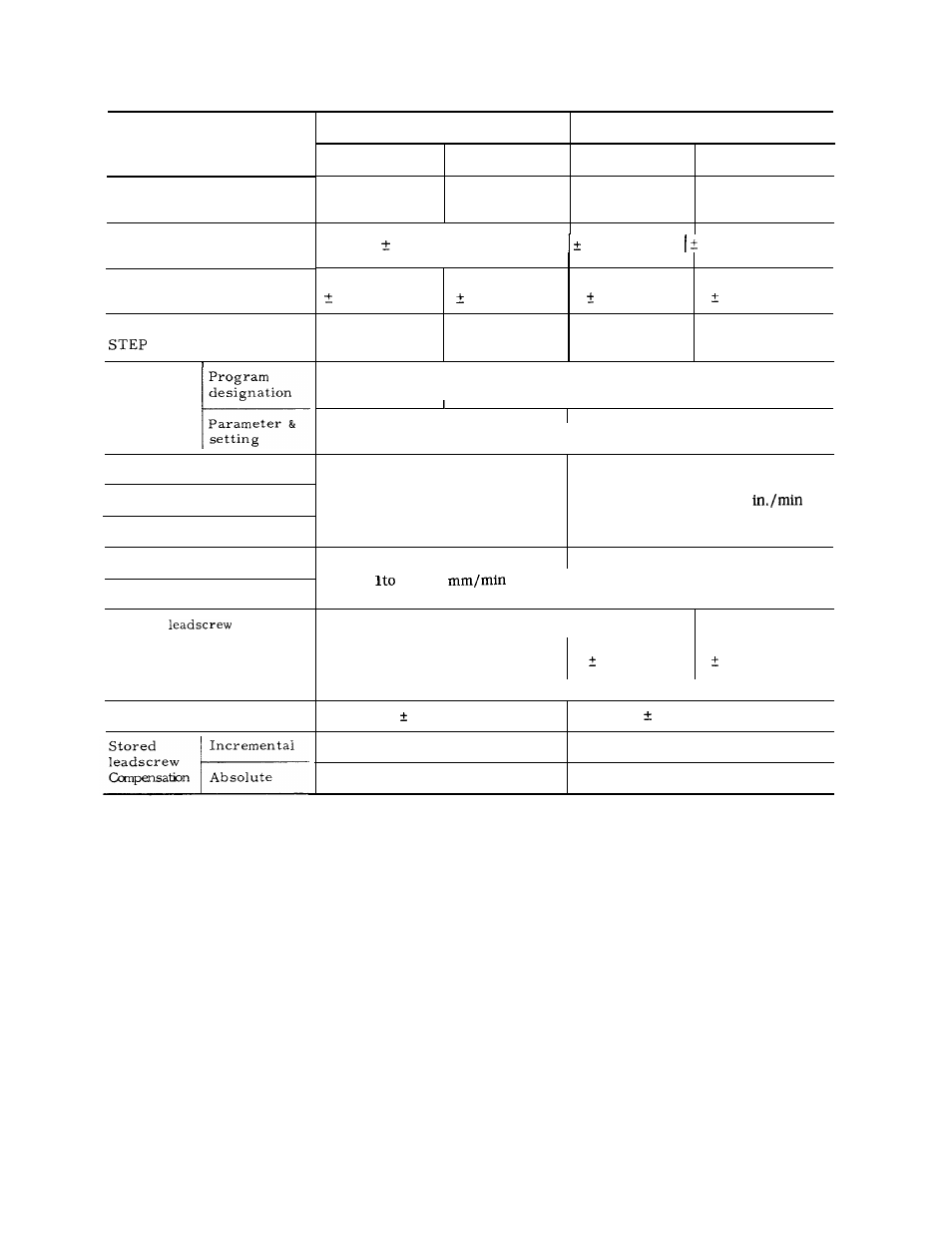 Yaskawa J50M Instructions User Manual | Page 295 / 298