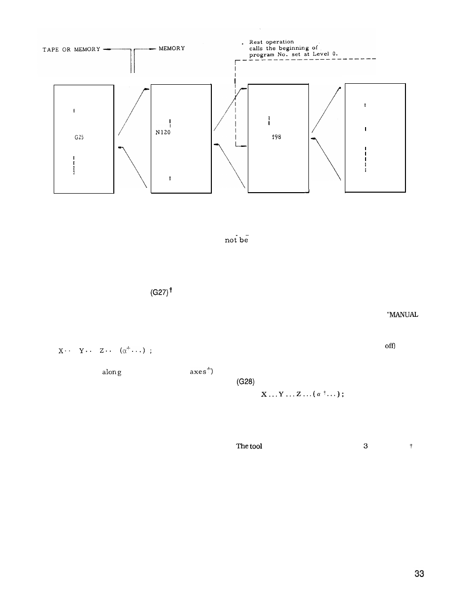 Yaskawa J50M Instructions User Manual | Page 41 / 298