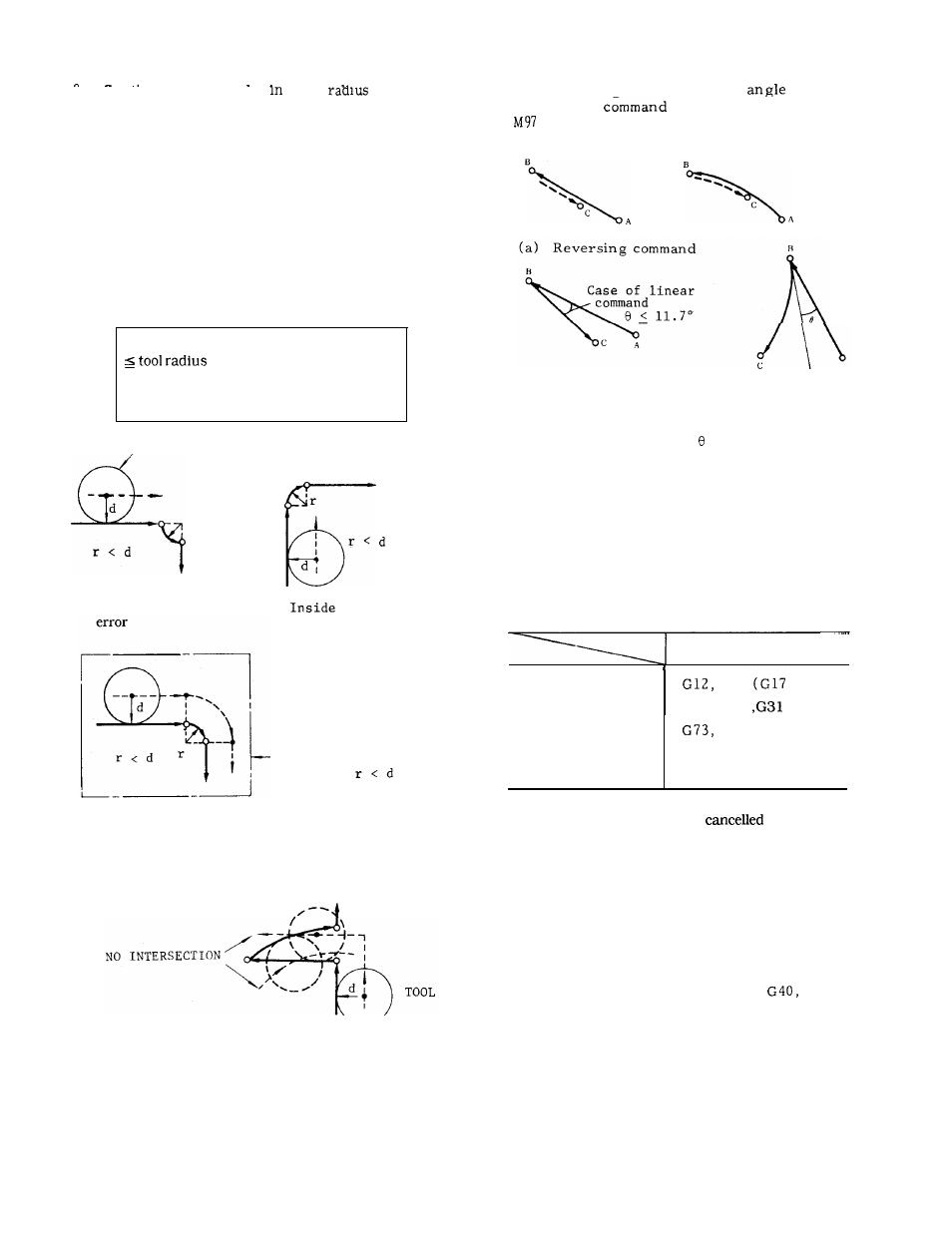 Yaskawa J50M Instructions User Manual | Page 53 / 298